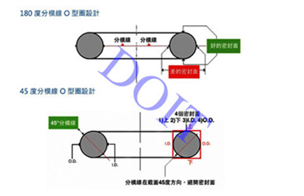 客制橡胶件模具设计