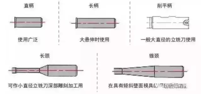 刀具销售很少知道的立铣刀原理, 一目了然!